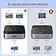 UGREEN USB C Switch 2 In 1 Out HDMI 4K@60Hz USB C Switch 2 PC 1 Monitor USB Switch, Plug & Play, HD Audio Sync, ESD Schutz für Steam Deck/Laptop/Projektor