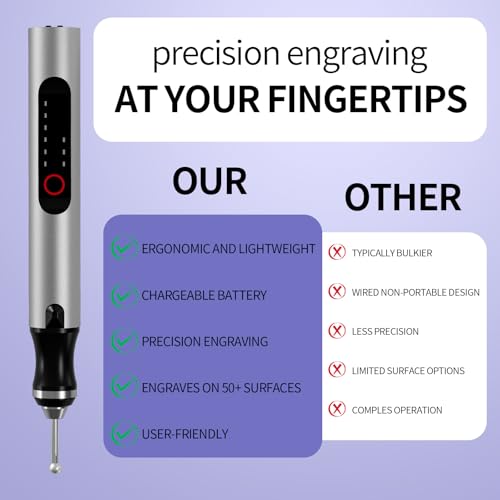 The 29 Best Hand Held Engraving Machines of 2026 [Verified] - Cherry Picks