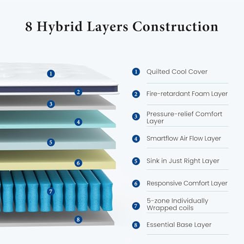 Coolvie Queen Mattress thumbnail 3