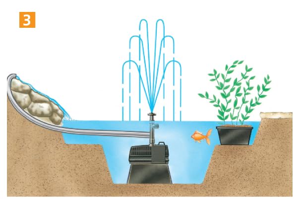 Pompe de bassin cascade Hozelock 4000 Lph avec débit réglable