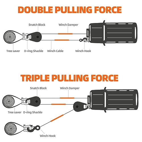 ALL-TOP Forged Snatch Block (18 Ton Work Load) Extreme Recovery Winch Pulley System for Synthetic Rope or Steel Cable, Forged E-Coated