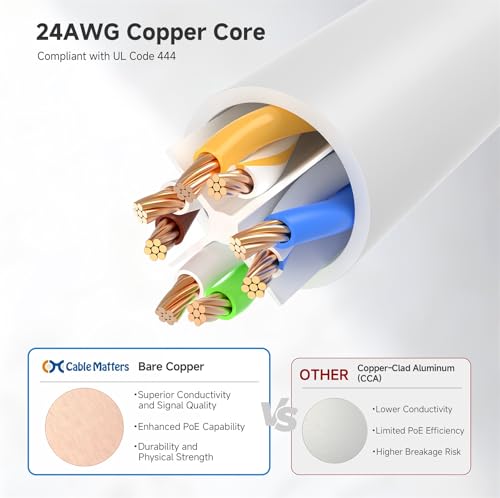 Cable Matters 10Gbps Snagless Cat 6 Ethernet Cable - 25ft, Cat 6 Cable, Cat6 Cord, Ethernet Cord, White by Cable Matters - Image 6