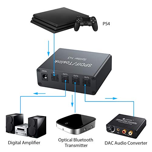 eSynic 1X3 SPDIF Toslink Optical Digital Audio Splitter Aluminum Alloy 1 in 3 Out with 6.6ft Optical Cable DC Power Adapter Support LPCM 2.0 DTS AC3 Suitable for PS3/4 Blue-Ray DVD Players