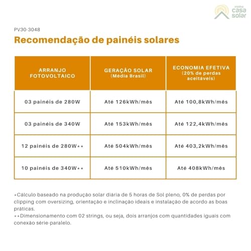 Inversor Solar 3kW 48V/127V MPPT 80A Must - PV30 3048 LVHM