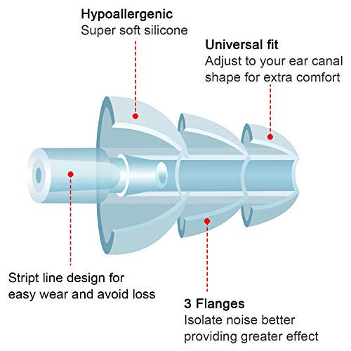 Banded Earplugs For Shooting Range Band Ear Plugs Lightweight Silicone Earplugs For Hearing Protection, Noise Reduction, Work, Construction, Sleeping, Concerts, Motor Sports Racing (4 Pieces) #TOP6