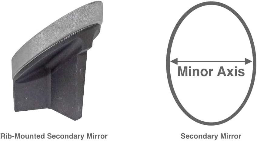R-Sky Rib-Mounted Secondary Mirror Heater – Model B (60–70mm Minor Axis) | Anti-Dew | Easy Velcro Install | for Newtonian Telescopes