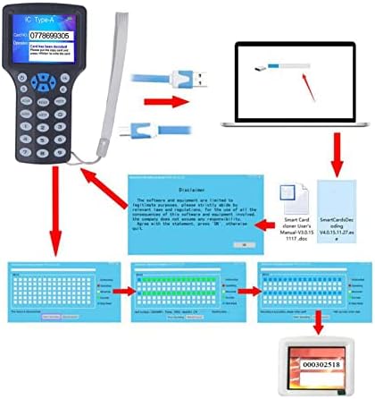Diagram showing copier connected to a laptop and software interface
