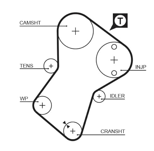 Gates KP15049XS Distribution Kit + Wp - 2