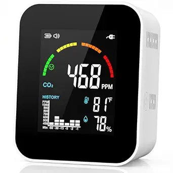 CO2 Monitor with NDIR Sensor, 24H Historical Bar Chart, LCD Display, USB Power