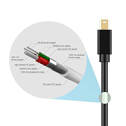 Mini Dp To Dp,Aipoter 6.56 Ft Gold Plated Mini Displayport To Displayport V1.2 Cable 4K Resolution, Audio And Video Cable Support, 60Hz And Full 1080P Hd, Male To Male #TOP1