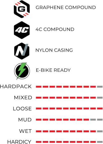Vittoria e Mazza Mountain Bike Tires for Mixed Terrain Conditions - Trail TNT 4C G2.0 MTB Tire - Tubeless Ready (29x2.6)