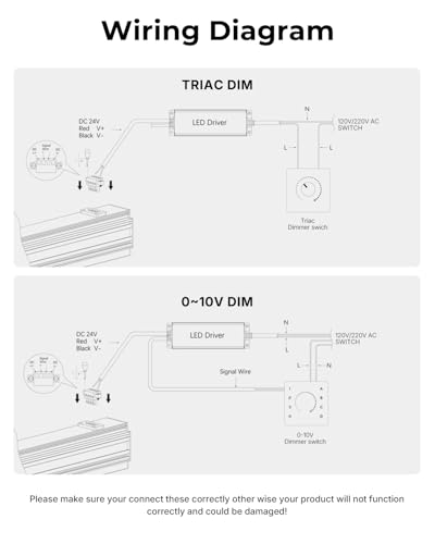 Image of SCON 24V DC 200W LED Power Driver for Track Lighting System, TRIAC /ELV /0-10V /1-10V Dimmable Supply Transformer Converter Adaptor for LED Lights (Driver B for XTB106-24SD)