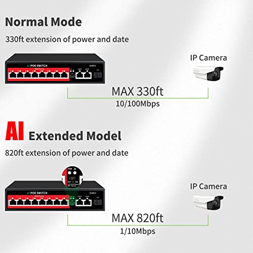 Steamemo 11-Port Ethernet Unmanaged Poe Switch, 8 Poe+ Ports@100W, 2 Gigabit Uplinks, 1*1.25G Sfp Port, 250M Extend Mode, Fanless Sturdy Metal ,Plug And Play, Desktop Or Wall Mount #TOP2
