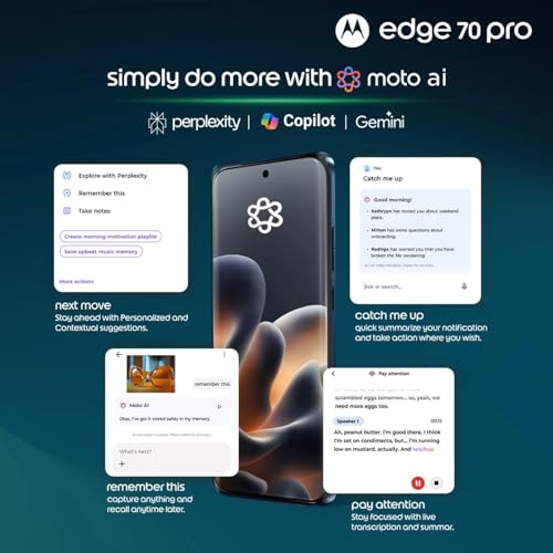 Product Variant View