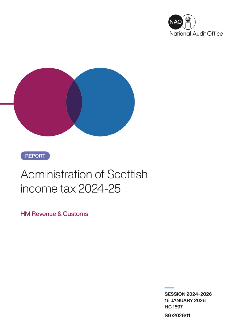 Administration of Scottish income tax 2024-25