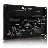 Vintage Dow Jones Industrial Average Since 1915 Metal Sign 8x12 Inch
