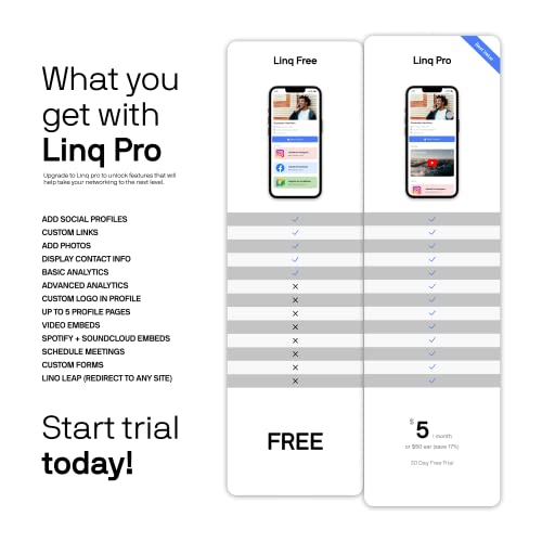 Linq Stretch - Smart Nfc And Qr Bracelet Wristband - Easily Share Contact Info, Social Media, And More!… (Groovy) #TOP2