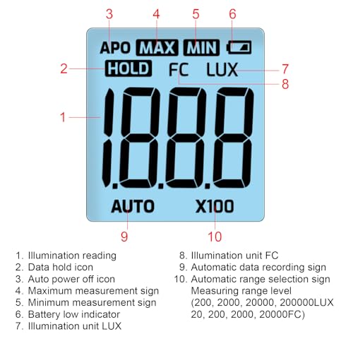 Light Meter Digital Lux Meter Handheld Illuminance Light Meter with 360 Degree Rotating Sensor, 4 Digit LCD Display 0~200,000 Measurement Range Luxmeter Tester for Plants, Headlights, Home & Office - Thumbnail 4