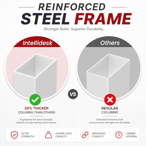Product Variant View