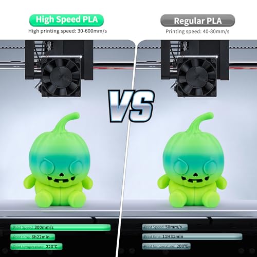 Image of IEMAI Rainbow PLA Filament 1.75mm 1kg, High-Speed 3D Printer Filament Up to 600mm /s Printing, Toughness & Neatly Wound, Fast Color Changing for DIY, Artistic & Home Decor