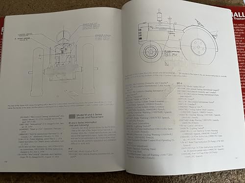 Farmall Letter Series Tractors (Originality Guide)