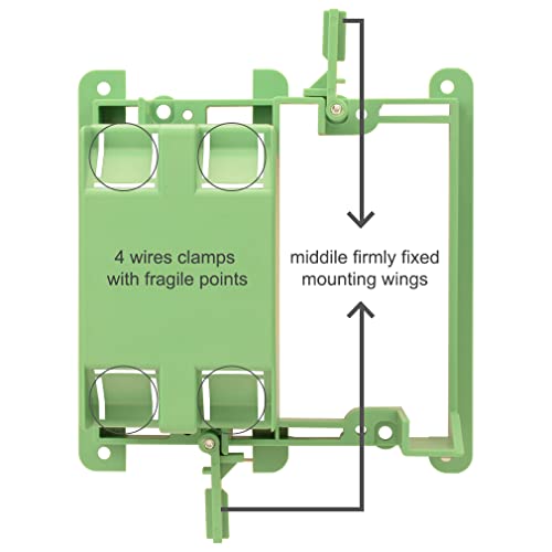 Yoemely Electrical Outlet Box, 2 Gang Outlet Box Combine With Low Voltage Mounting Bracket For Multi-Media Wall Plate Installation (Green, 3 Pack) #TOP2