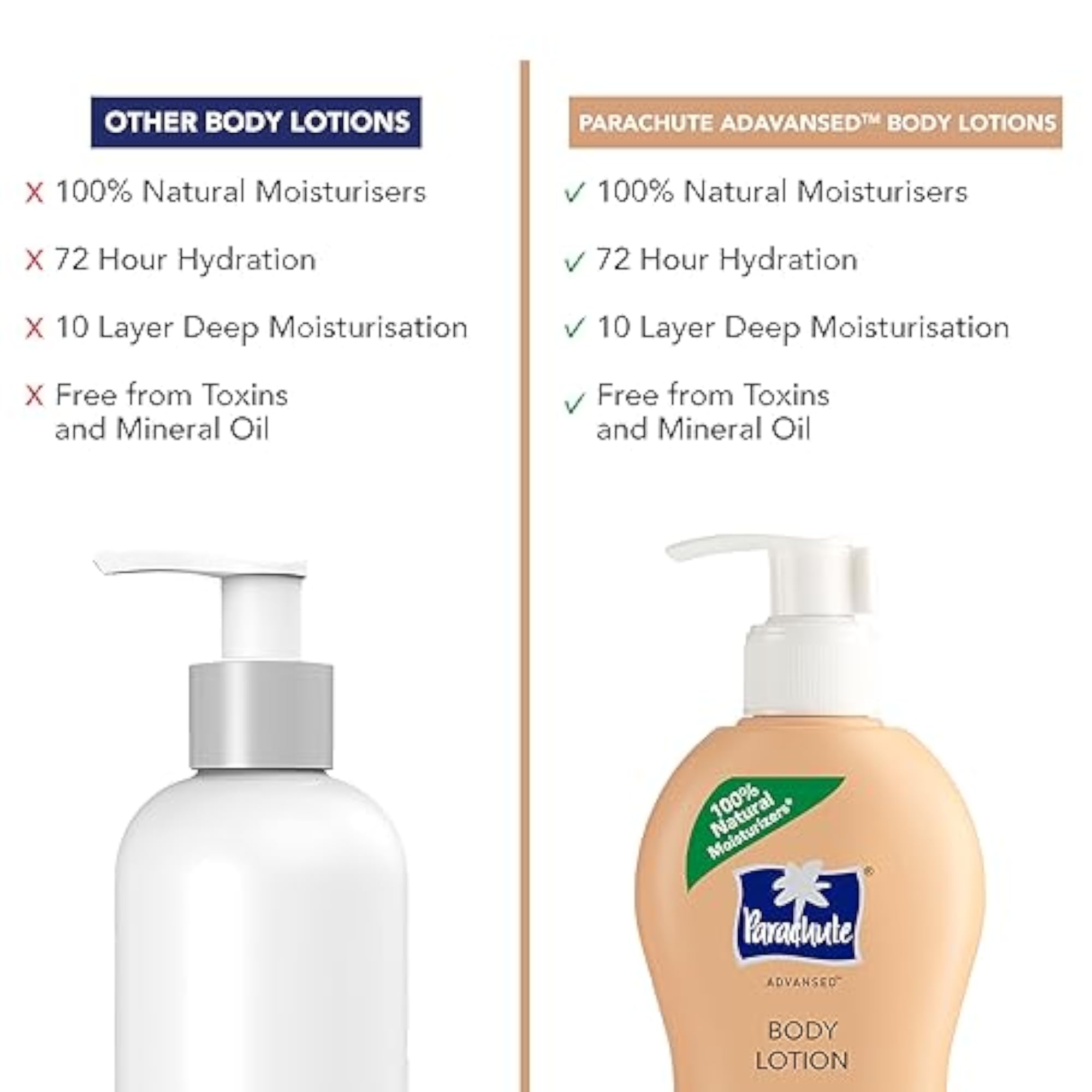 Cocoa Repair Body Lotion for Women & Men, Natural Formula