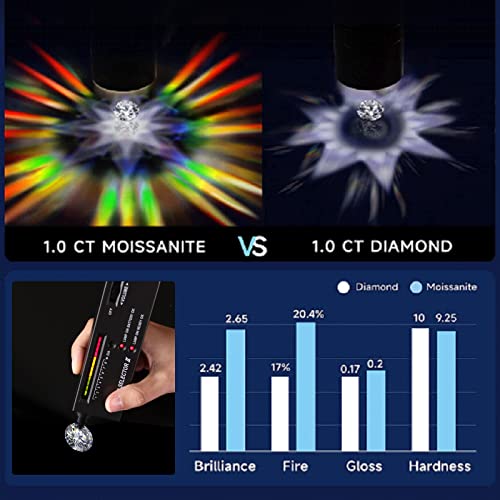 Moissanite Stud Earrings For Women, Nickel Free 925 Sterling Silver Hypoallergenic Earrings,1Ct D Color Vvs1 Clarity Brilliant Trillion Lab Created Diamond Earring Set For Girls (Trillion, 1 Carats-(0.5Ct*2)-5Mm) #TOP5