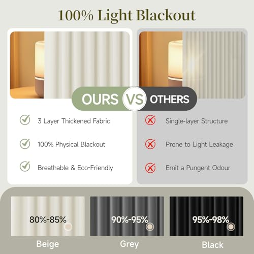 Room Divider Curtains with Ceiling Track, 100% Blackout Curtains 84 inch Long for Room Partition, Extra Wide Silding Privacy Curtains Panel for Bedroom, Living Room Soundproof Curtains Room Separation
