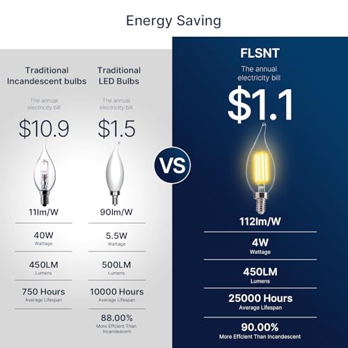 Image of LED Candelabra Bulbs, Dimmable CA11 E12 LED Chandelier Light Bulbs, 2700K Soft White, 4W (40W Equivalent), 450LM, 12 Pack UL,CA65 Listed.