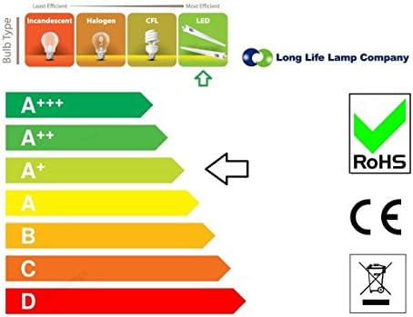 Long Life Lamp Company Opaque T8 LED Tube Lights G13 Fluorescent Replacements Energy Saver 2ft/3ft 6400k (2 feet)
