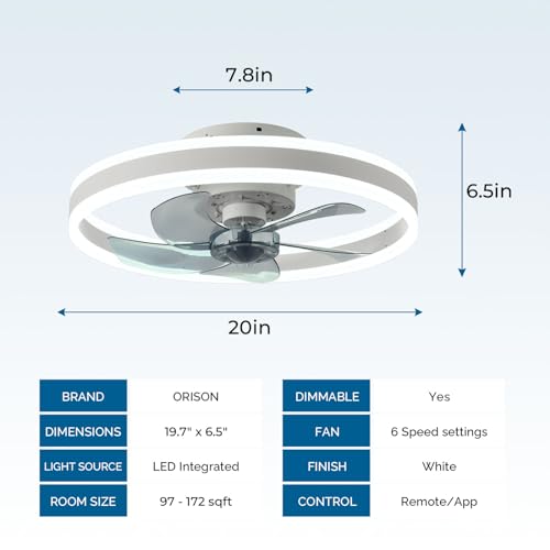 Chanfok Ceiling Fan With Light - Flush Mount Modern Indoor 19.7" Led Dimmable Low Profile Ceiling Fans With Remote Control,Smart 3 Light Color Change And 6 Speeds - 5