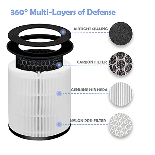Ulrempart Replacement Filter Compatible with HoMedics Models AP-T30, AP-T30WT, AP-PET35, Part# AP-PET35FL AP-T30FL Filter | 360 Degree Filtration 5 Layers 3 in 1 by Ulrempart - Image 4