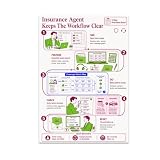 Insurance Agent Workflow Clear Poster - Professional Office Decor - 13x19