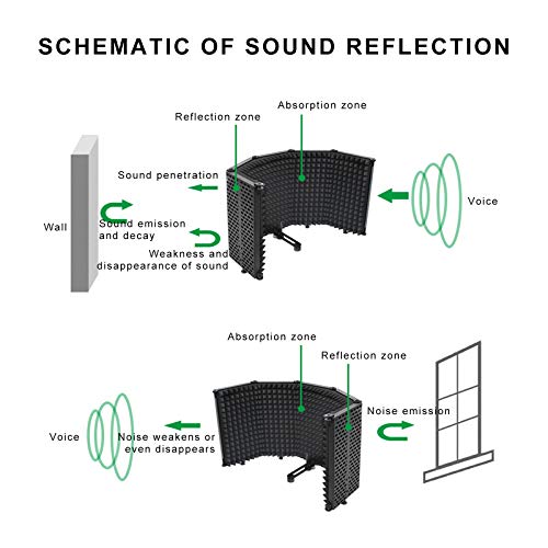 Protection contre le vent isolant acoustique éponge haute densité studio pliable