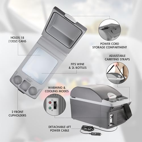 Product Variant View