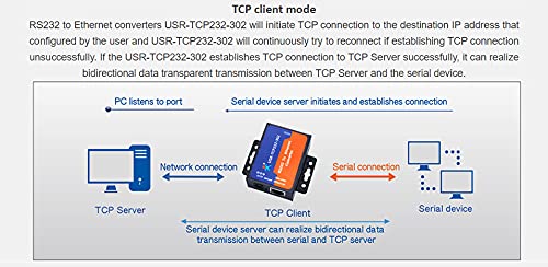 Pusr Usr-Tcp232-302 Serial Rs232 To Ethernet Tcp Ip Server Module Ethernet Converter Support Dhcp/Dns #TOP5