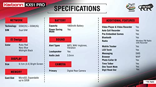 Product Variant View