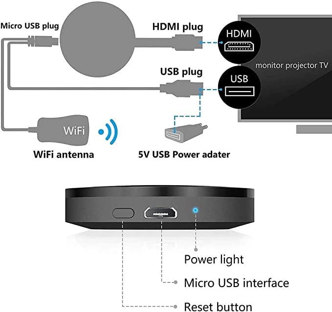 Chromcate pour caster et transmettre les images et video du smartphone vers la tele