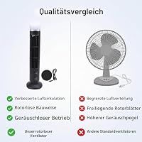 Yosoo Health Gear Turmventilator flügellos, leise, 90° Oszillation, USB – Ansicht 6