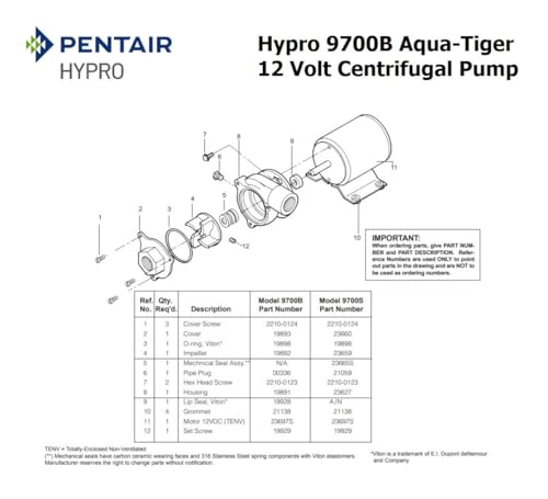 PENTAIR HYPRO 9700B Aqua Tiger Centrifugal Pump, 12VDC, 19 GPM, 7 PSI, 3/4" NPT Inlet Outlet, Bronze Housing, Viton Seal, Agricultural Spraying and Transfer by HYPRO - Used condition - Image 5