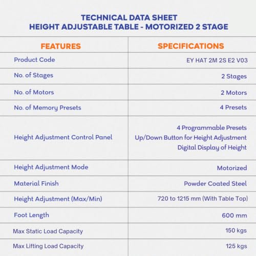 Product Variant View