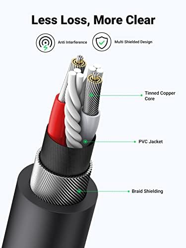 UGREEN RCA to 3.5mm Female Adapter 2 Phono Male Mini Jack Cable Red and White Aux Headphone Stereo Audio Lead Compatible with Hi-Fi Speaker Amplifier AV Receiver Car DJ Mixer Turntable DVD CD Player
