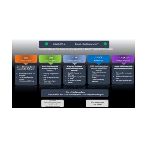 The Interpretation Tax: What Every CxO Office Is Paying Without Knowing It. Titelbild