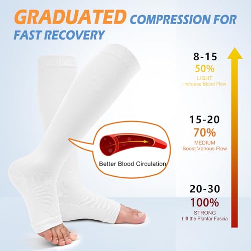 Image of CTHH Toeless Compression Socks for Women & Men Open Toe Knee High Stocking | 3 Pack 20-30 mmHg Graduated Compression Socks Best Support for Circulation Flying Running Daily Wear Cooling