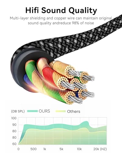 Aux to Lightning Cable 3.3FT/1M,[MFi Certified] Aux Cable for iPhone in Car,Audio Stereo Lightning to 3.5mm Headphone Jack Cord Jack Lead Compatible with iPhone 14 Pro Max 13 12 11 XR iPad Pro 11 Mini - Image 4