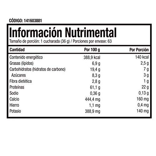Proteínas, Imagen adicional