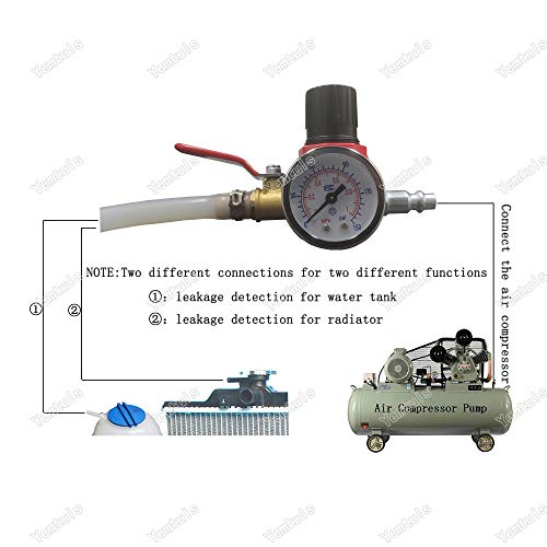 Yemtuls Radiator Pressure Leakage Tester Tool Kit, Automotive Cooling System Water Tank Leak Test Detector Work With Air Compressor Pump #TOP4