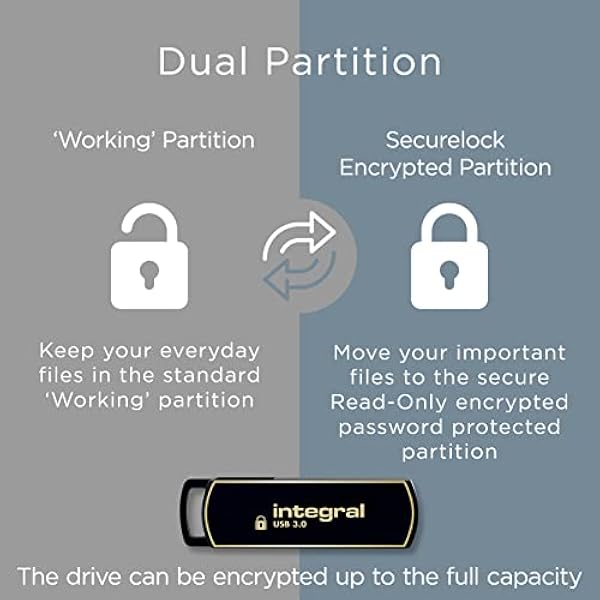 Встроенный USB-накопитель 3.0 с 256-битным программным шифрованием Secure360 объемом 1 ТБ - функциональный и зашифрованный двойной раздел, интеллектуальная защита паролем и вращающийся на 360 градусов корпус