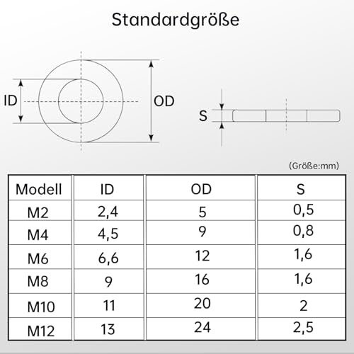 ORTAVA 50 Stück Unterlegscheiben M4,M4×9mm Edelstahl Beilagscheiben A2 V2A 304,DIN125 Unterlegscheiben,Rostfreie Flat Washers für Schrauben & Muttern & Gewindestange (Silber)